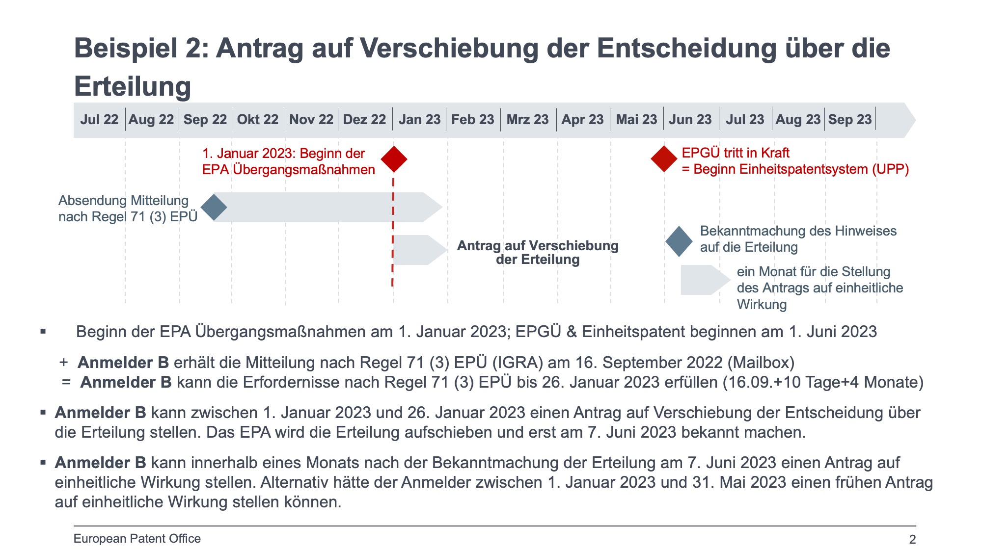 einheitliche Wirkung für das zu veröffentlichende Patent