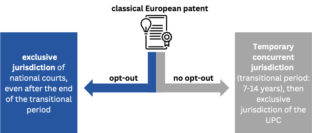 opt-out is genereally a case-by-case decision