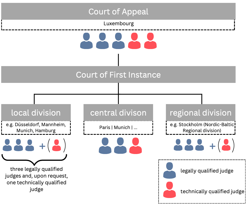 The panels of the Court of Appeal